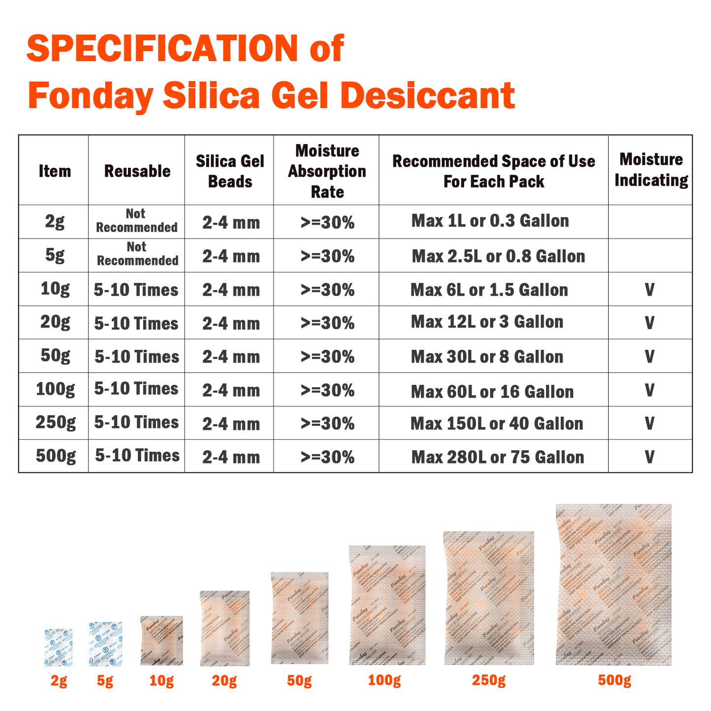 Silica Gel Desiccants Packets-2g*2500packs